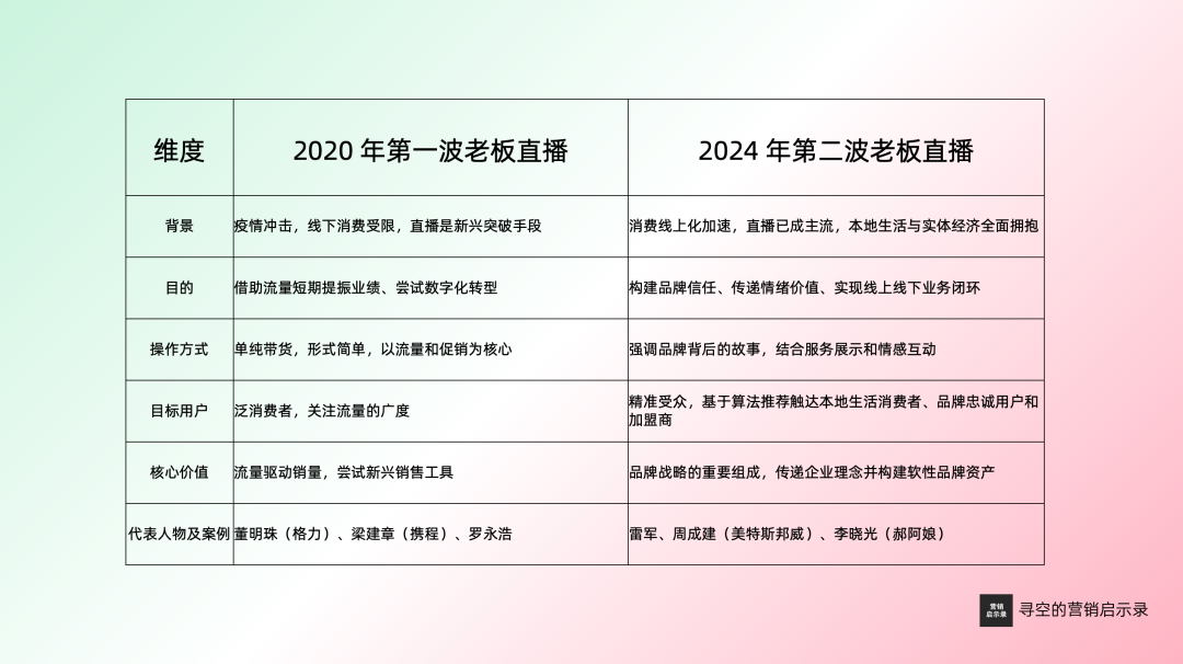 视频号崛起、创始人IP热潮持续……2025 年10个营销趋势预测